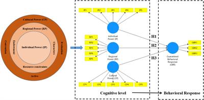 The influence of cognitive level on the guaranteed behavioral response of landless farmers in the context of rural revitalization–An empirical study based on partial least squares structural equation modeling